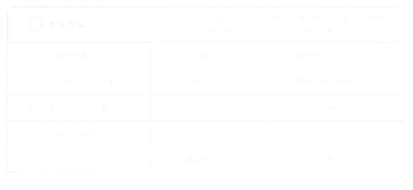 Branding-Statistik zur Markenwiedererkennung, Umsatzsteigerung, mehr Kundenvertrauen und höherem Unternehmenswert